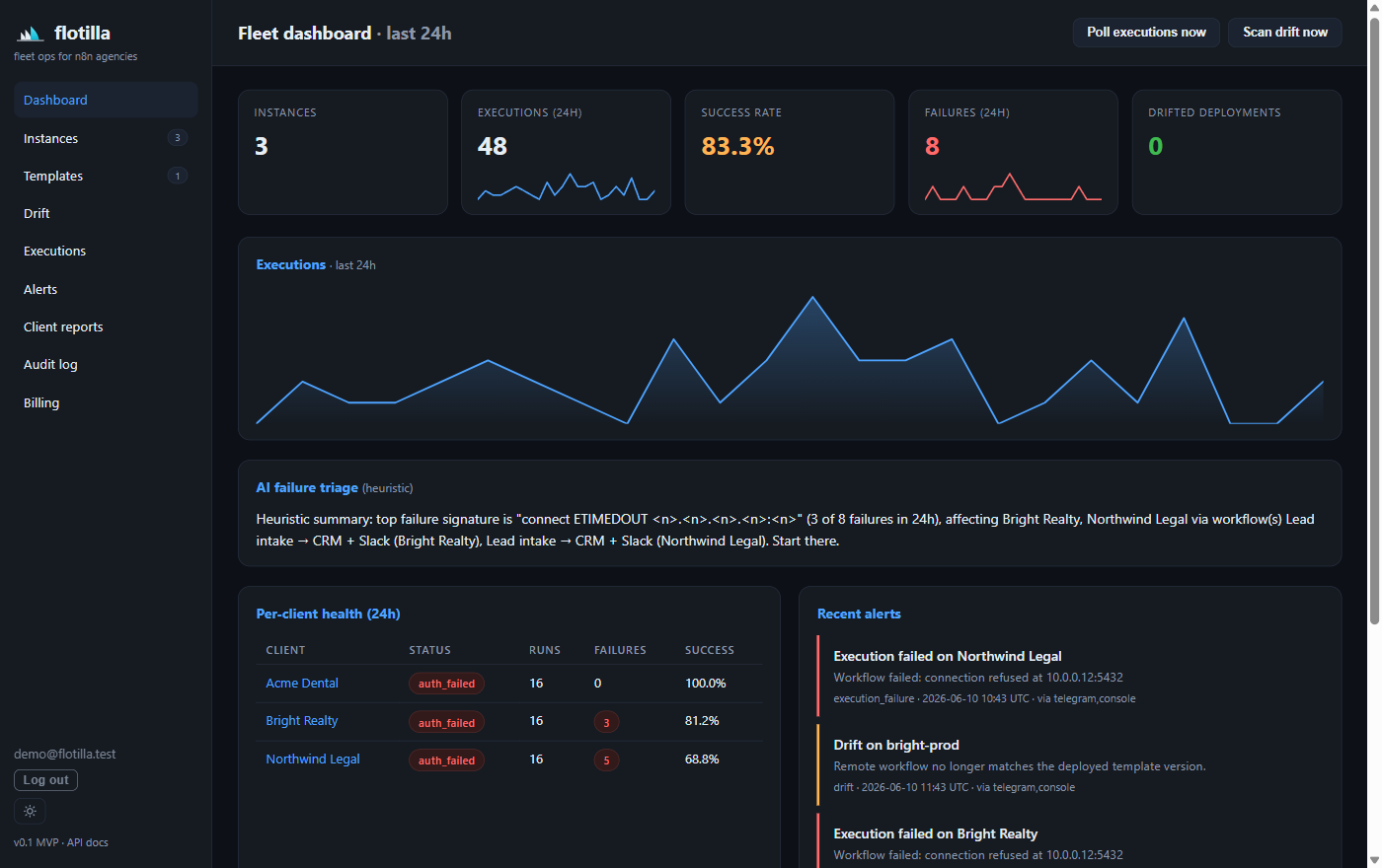 Flotilla fleet dashboard